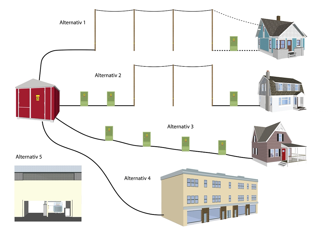 Illustrasjon som viser de ulike alternativer ved ombygging