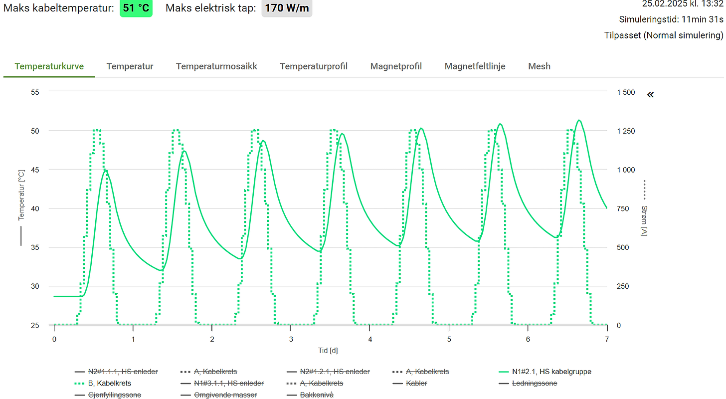 Sammenstilling av tidsserie og temperatur