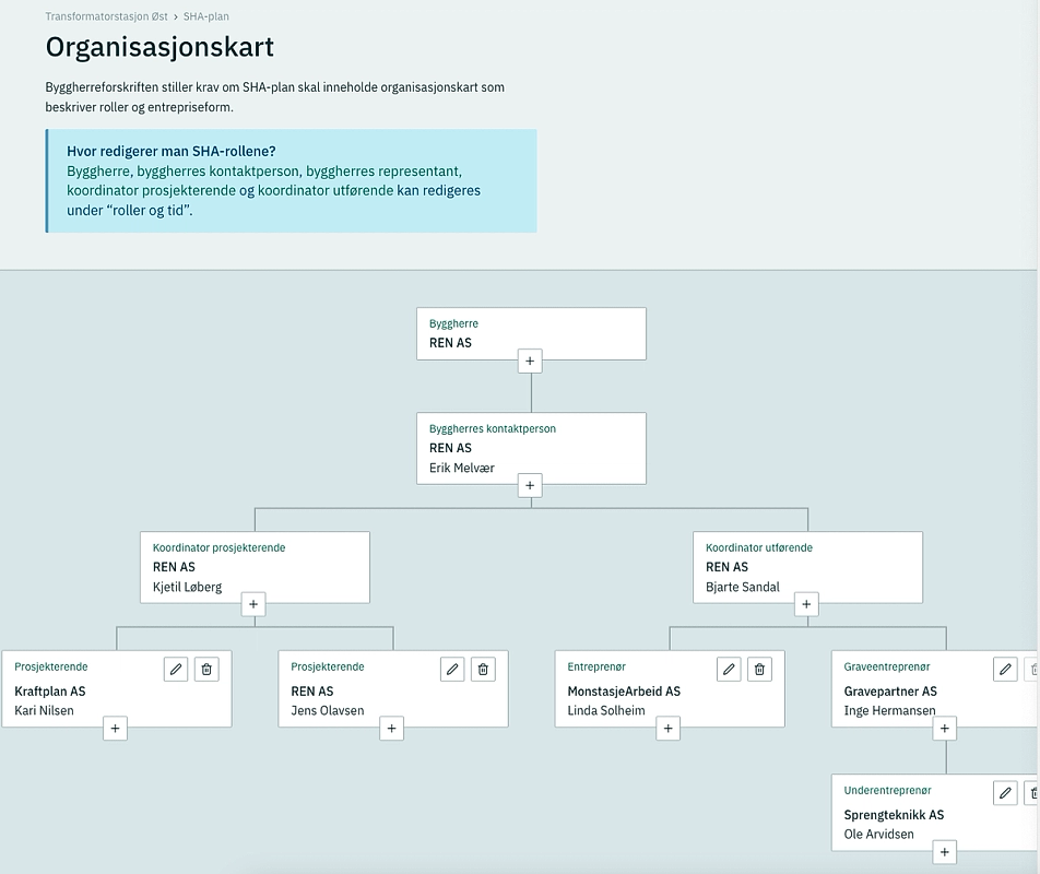 Lag organisasjonskart inne i applikasjonen