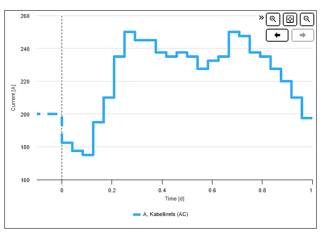 Skjermbilde av kurve