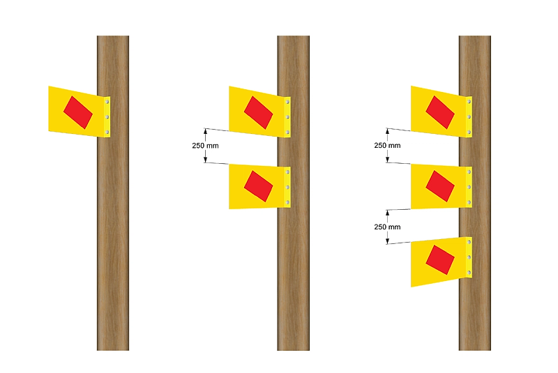 Illustrasjon som viser tre stolper som er merket med 1-3 skilt.
