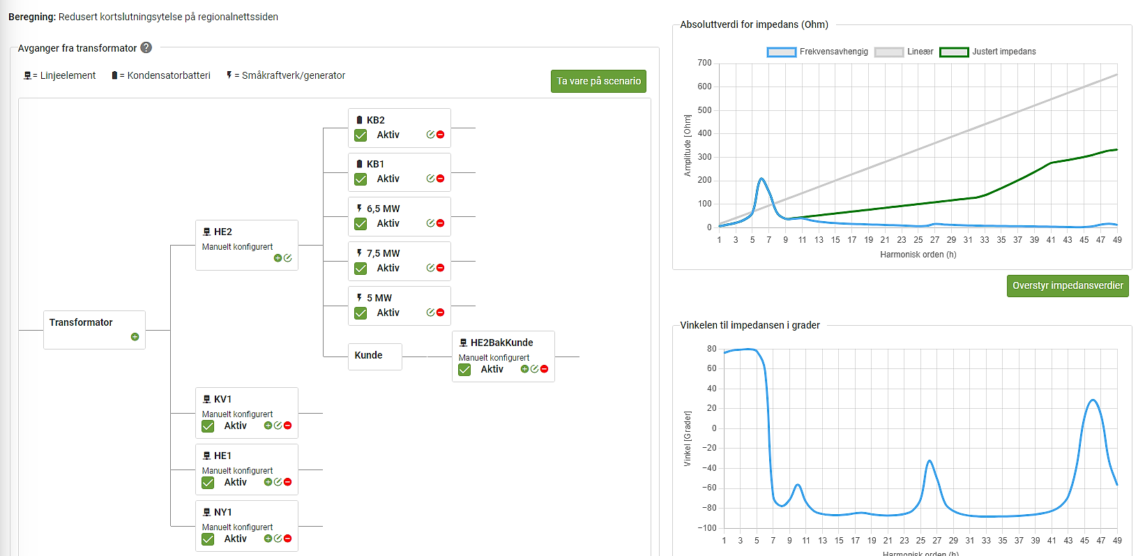 Bilde av nettkonfigurering med tilhørende frekvensavhengig impedans
