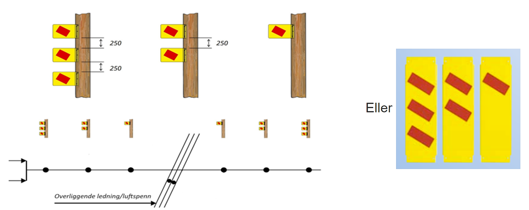Bildet er figur 2 fra vedlegg 3 i Luftfartshinderforskriften
