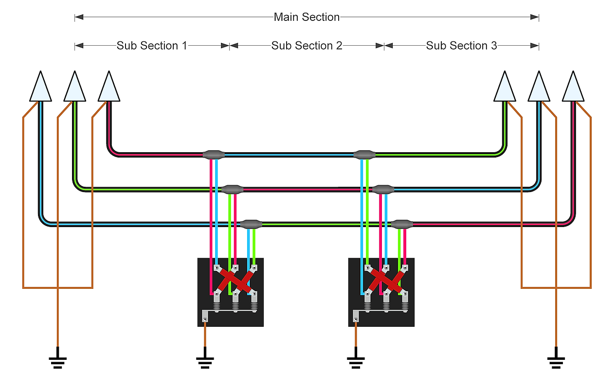 Skjema som viser et system for elektrisk krysskobling der kabler bytter plass mellom seksjoner for å redusere tap og balansere strøm, med jording i begge ender.