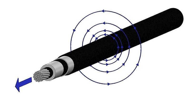 Illustrasjon av leder som viser magnetiske felter