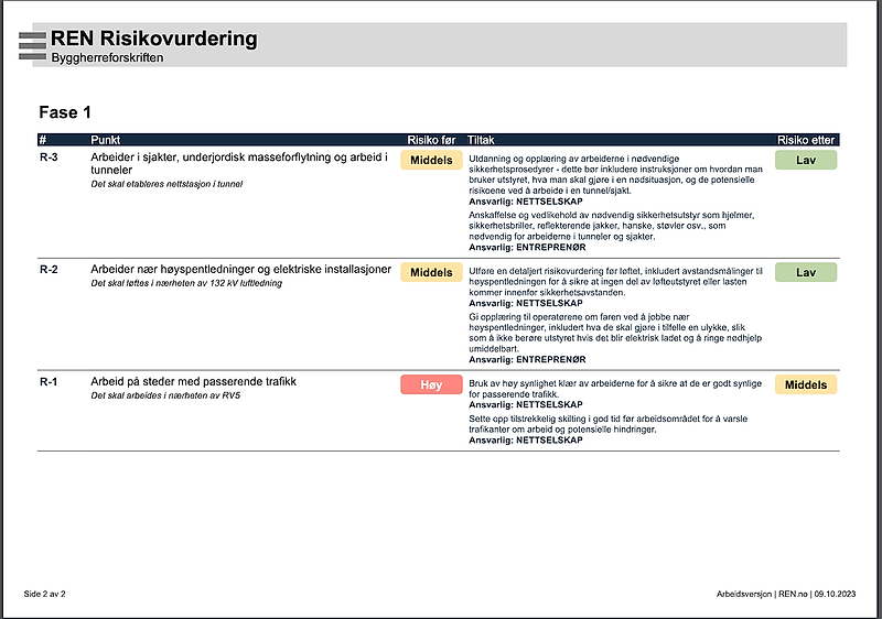 Bildet viser hvordan en rapport ser ut
