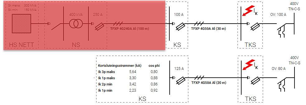 Skjermbilde fra verktøyet Ledning – Oppstrøms nett er markert rødt og ikke aktuelt å legge inn data for, hvis en har kortslutningsdata ved, i dette eksempelet, kabelskap. Nederste illustrasjonen er ny funksjon fremvist med innlagt kortslutningsdata.
