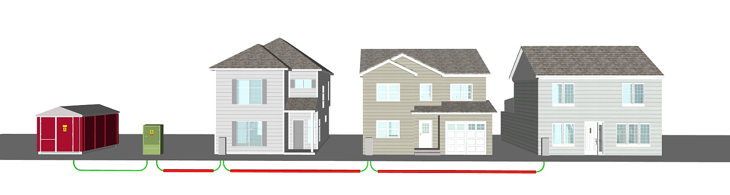 Illustrasjon viser bygninger med felles stikkledning som ikke er ønsket løsning i dag.