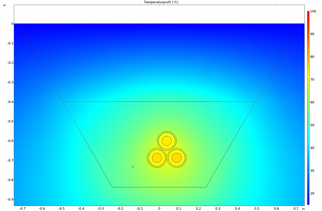 Skjermbilde av temperaturprofil