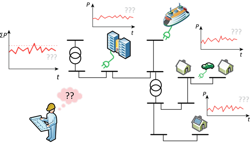 Prosjektillustrasjon IPN Betinget tilknytning og elektrifisering