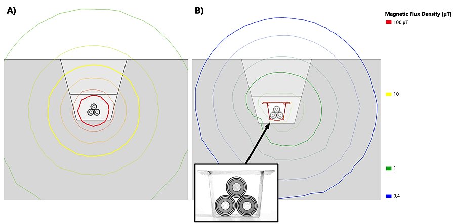 To bilder som sammenligner magnetfelt rundt kabler – uten skjerming viser stort felt, mens med skjerming viser mye svakere og mer begrenset felt.