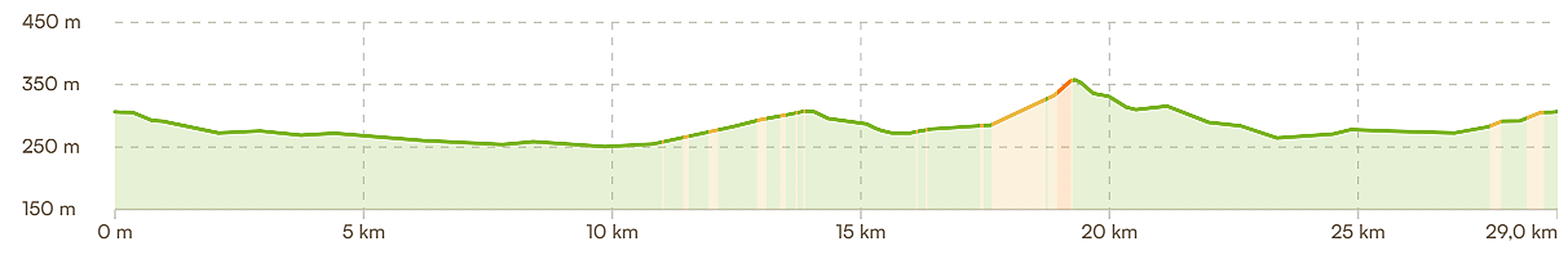 Évora and its surroundings