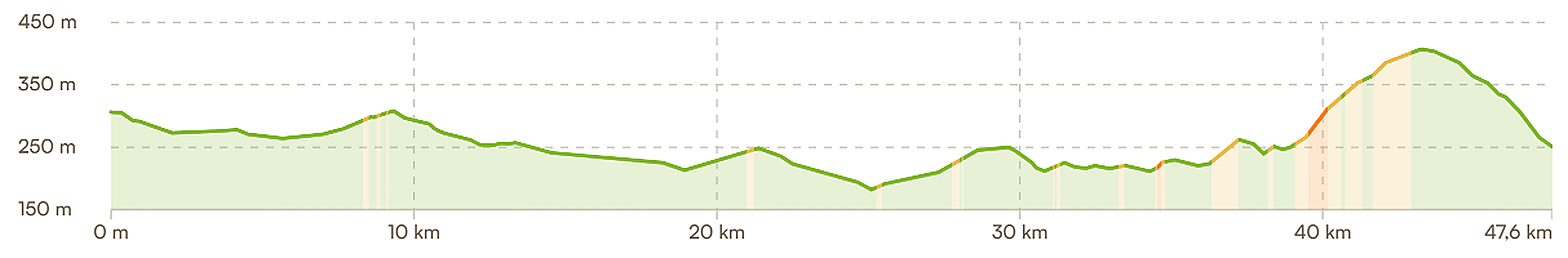 megalithic monuments route