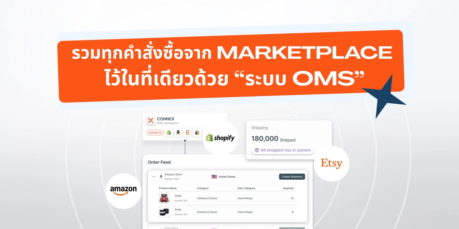 Order Management for Global Marketplace