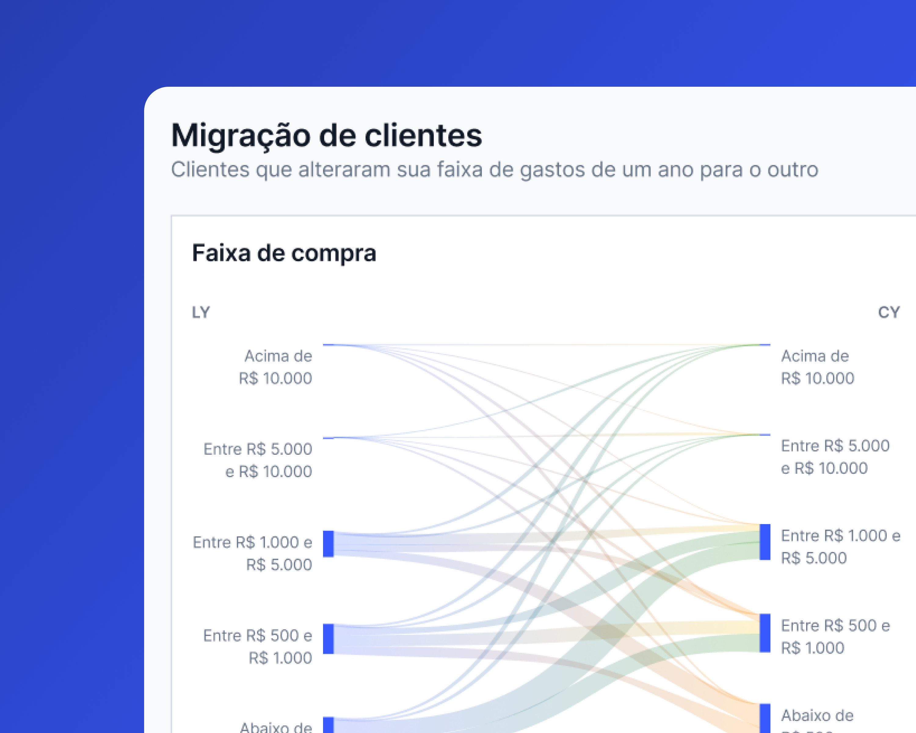 Retail Data Dashboards