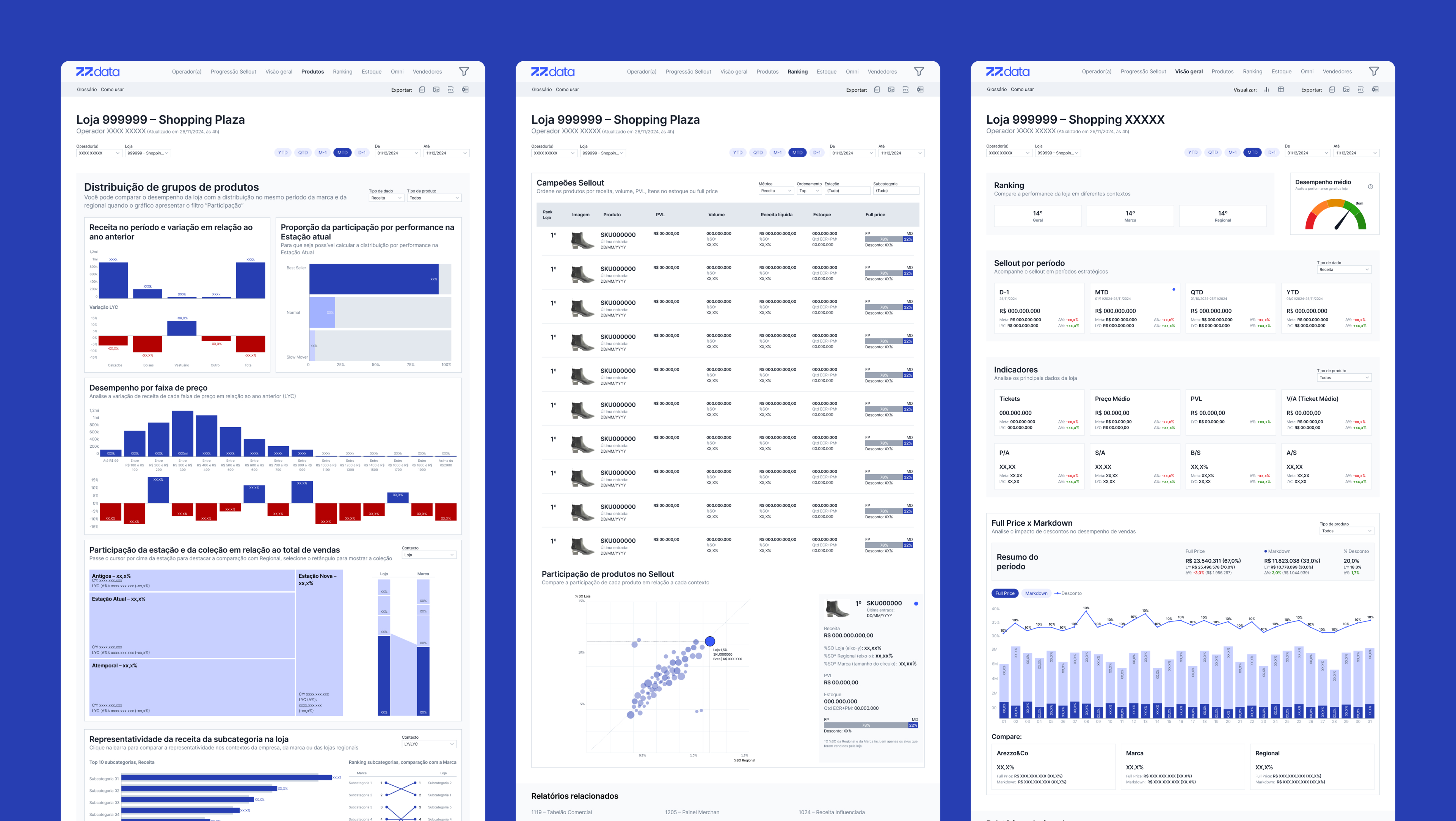 Store Overview (Raio-X de Loja)