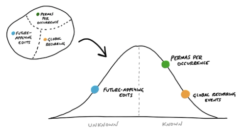 ShapeUp Methodology