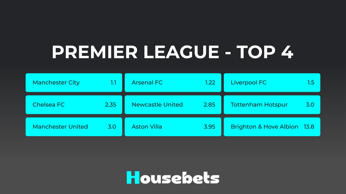 Understanding Outright Bets