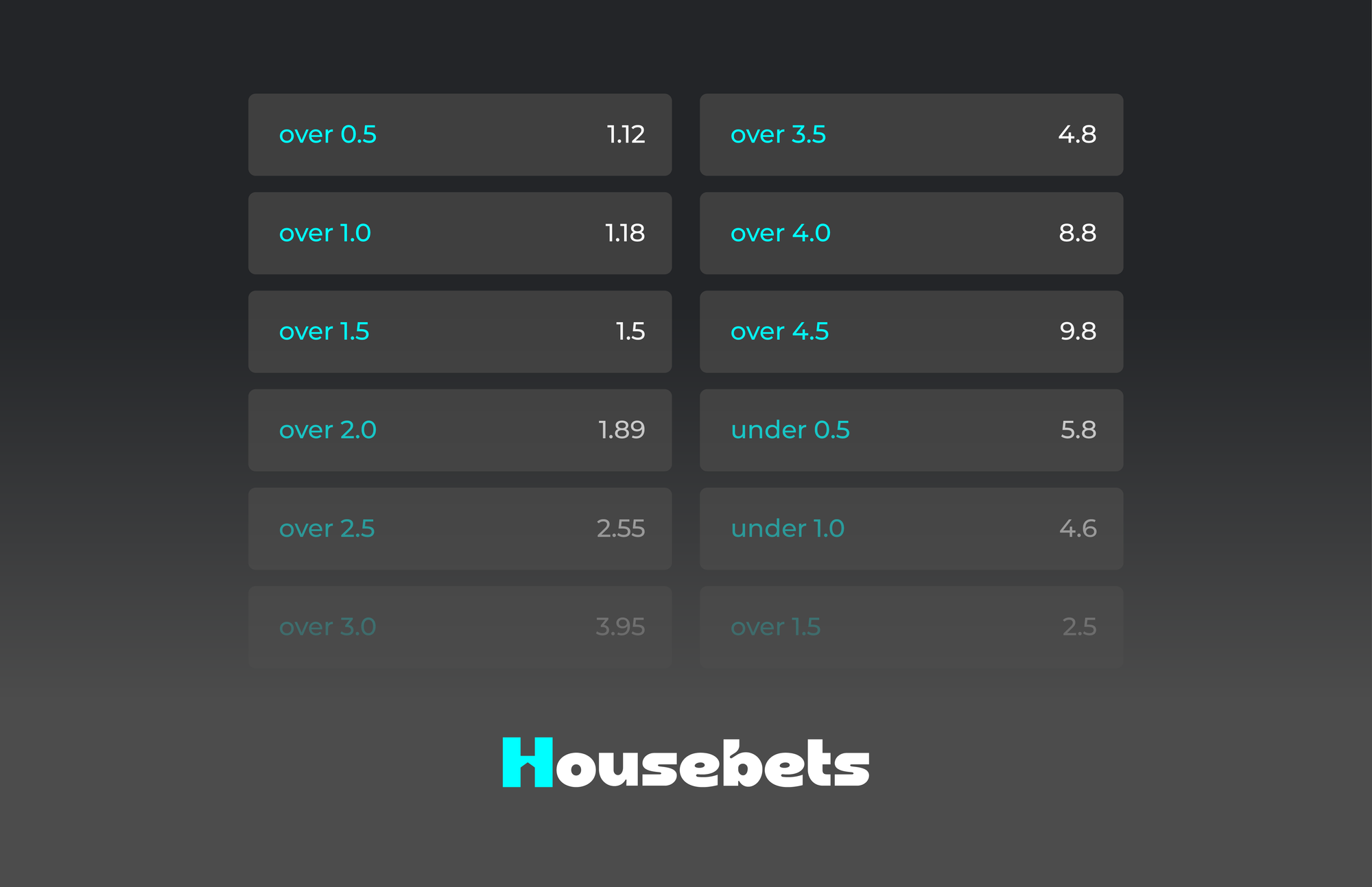 A Comprehensive Guide to the Over and Under (Totals) Market