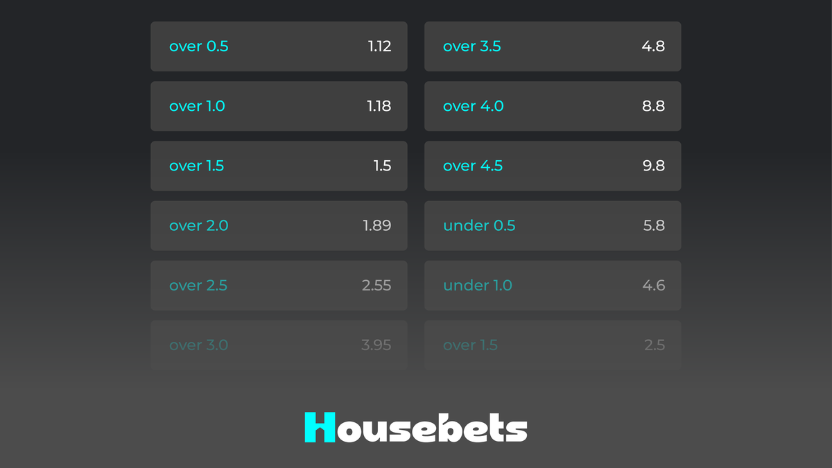 A Comprehensive Guide to the Over and Under (Totals) Market