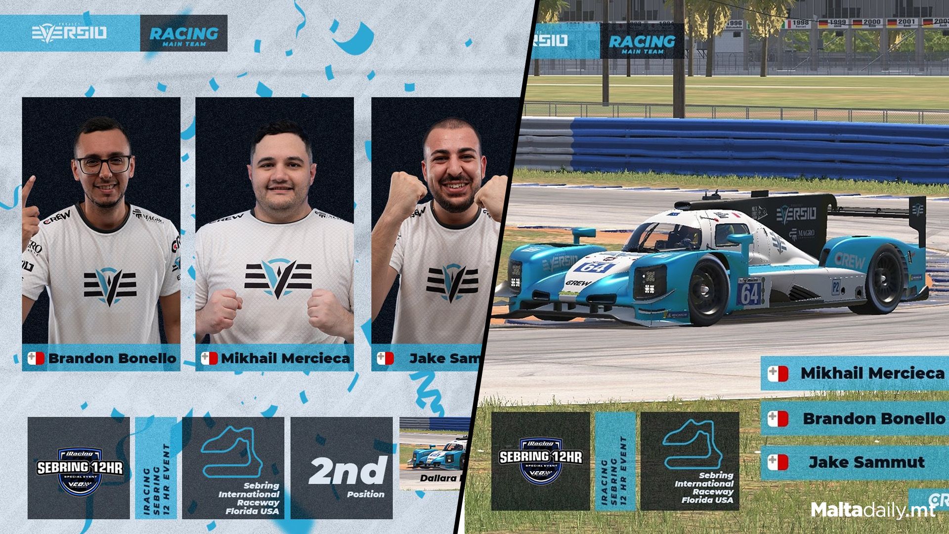 Mike Erhing Racer Eversio Racing Gain Impressive 2nd-Place Finish At Sebring…