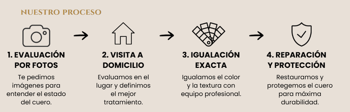 Reparación de muebles de cuero a domicilio