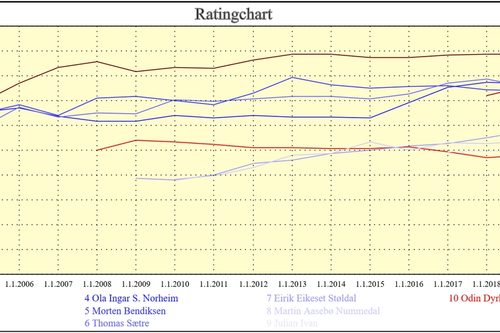 Screenshot_2020-01-14 AngularRatingChart8(3)