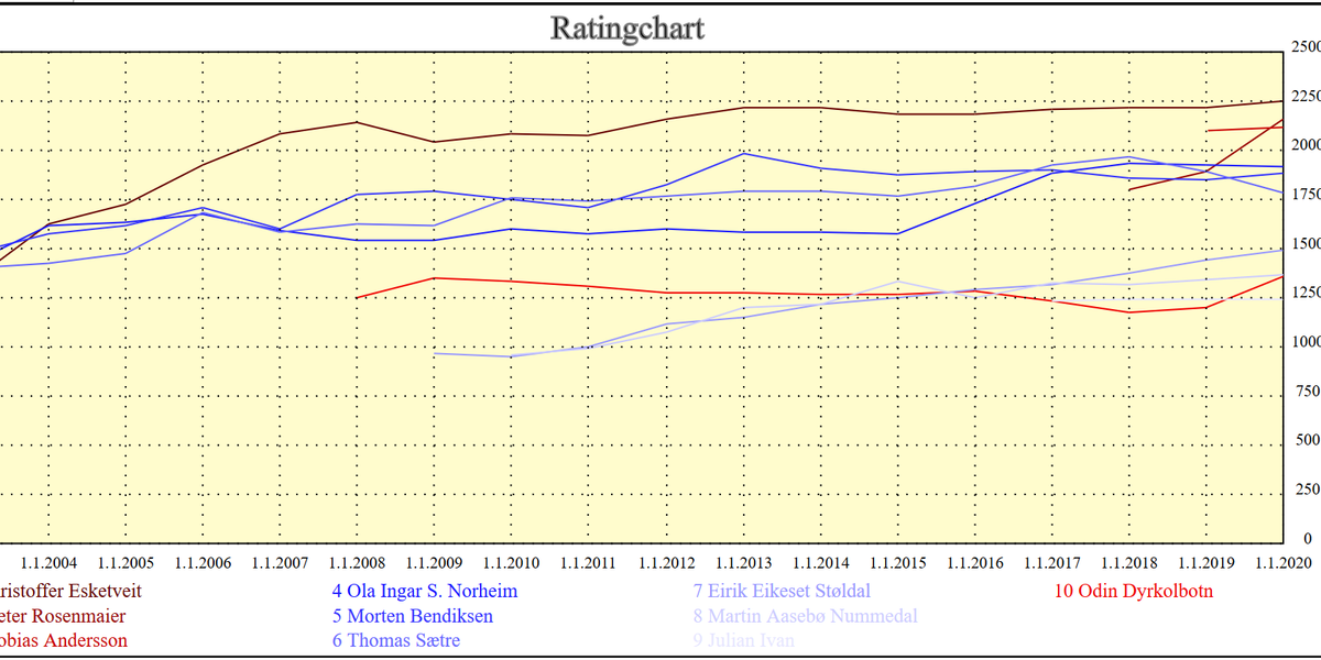Screenshot_2020-01-14 AngularRatingChart8(3)