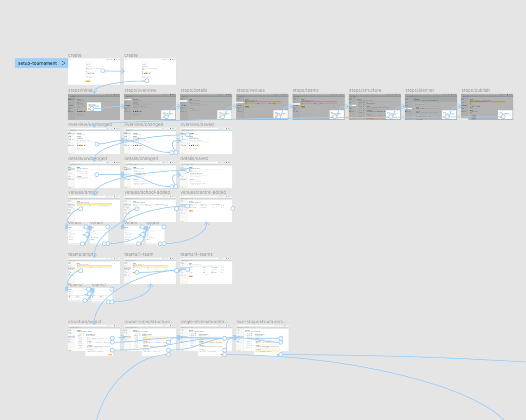 Screenshot of prototype screens in Figma connected by interactions represented by blue lines