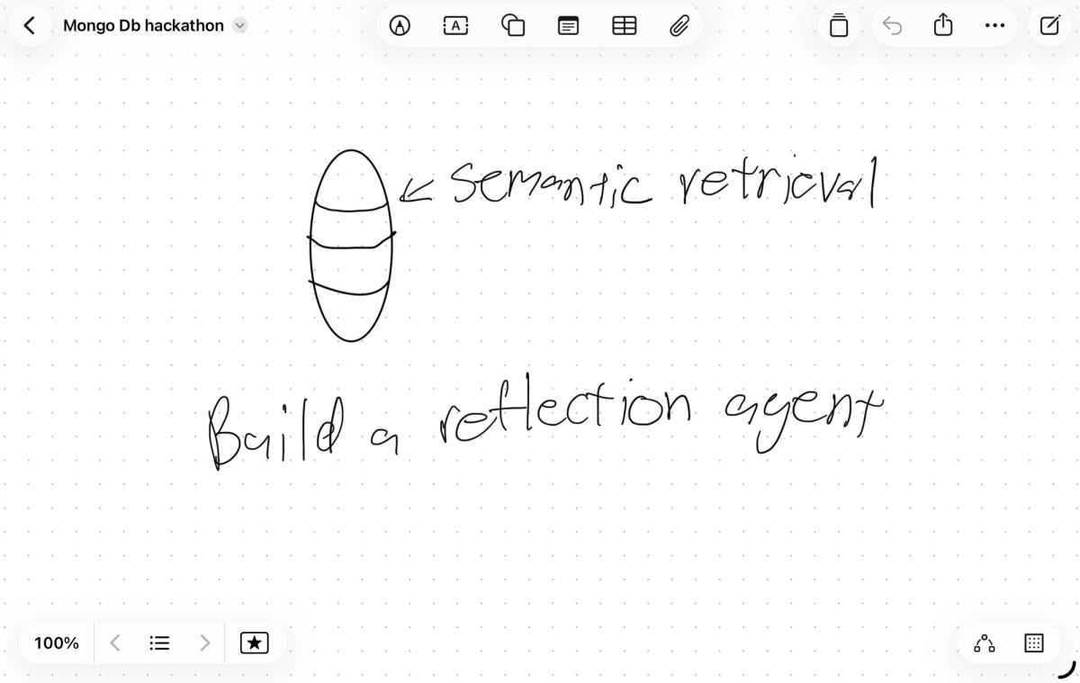 picture of something I drew for leo, explaining the database layer