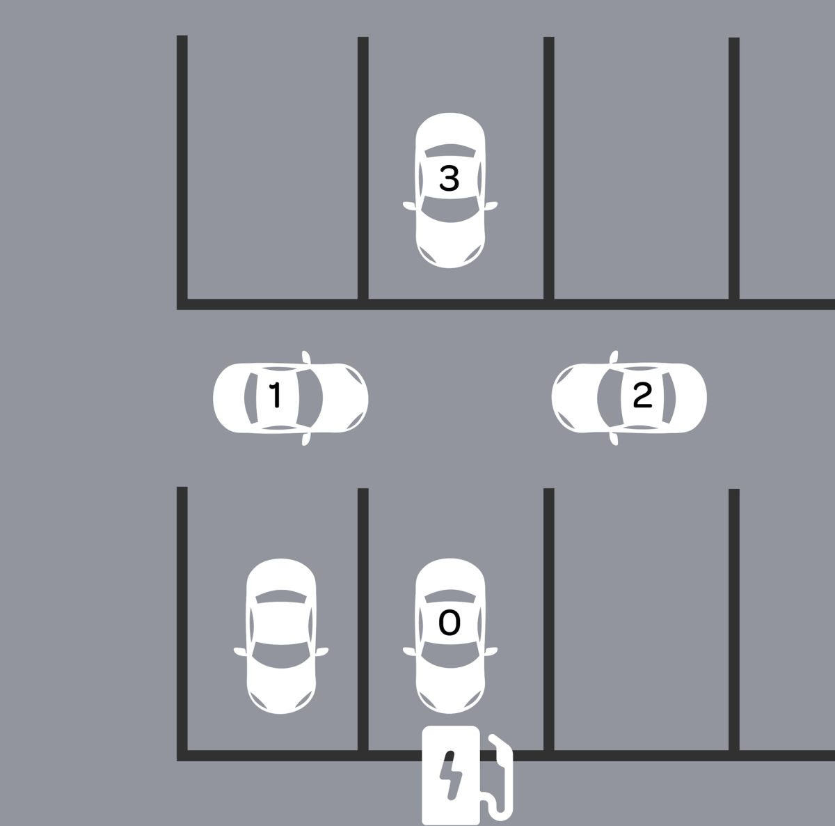 picture of cars parked wherever but still organized because they have a digital place in line.