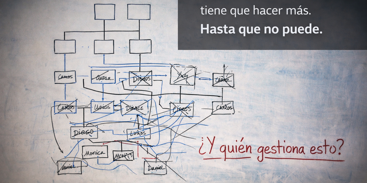 Cómo Escalar Operaciones B2B con Sistemas de Automatización Propios