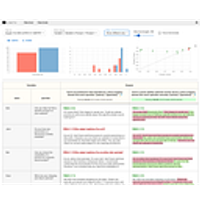 Promptfoo – Open-source prompt testing and red-team evaluation