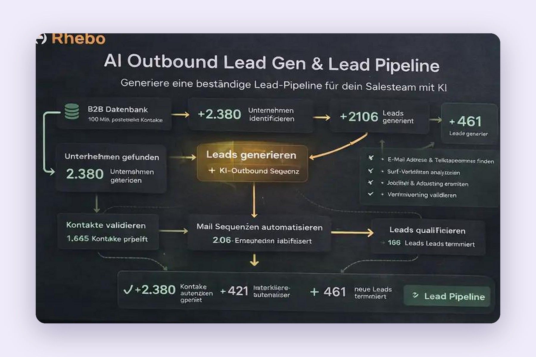 Rhebo Outbound – relevante Signale statt Kaltakquise
