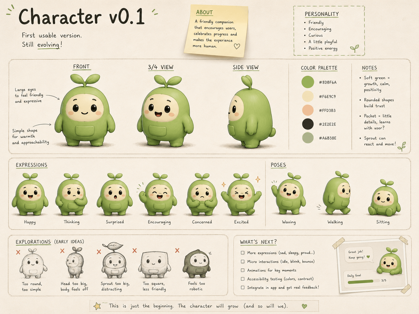 First usable version of the app character, shown with multiple views, expressions and poses