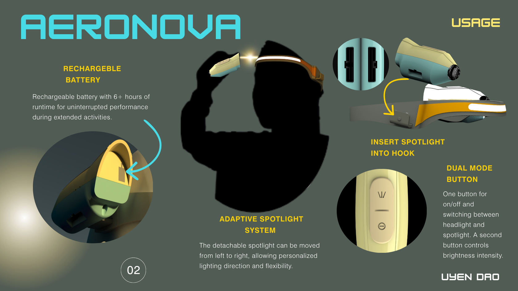 Aeronova