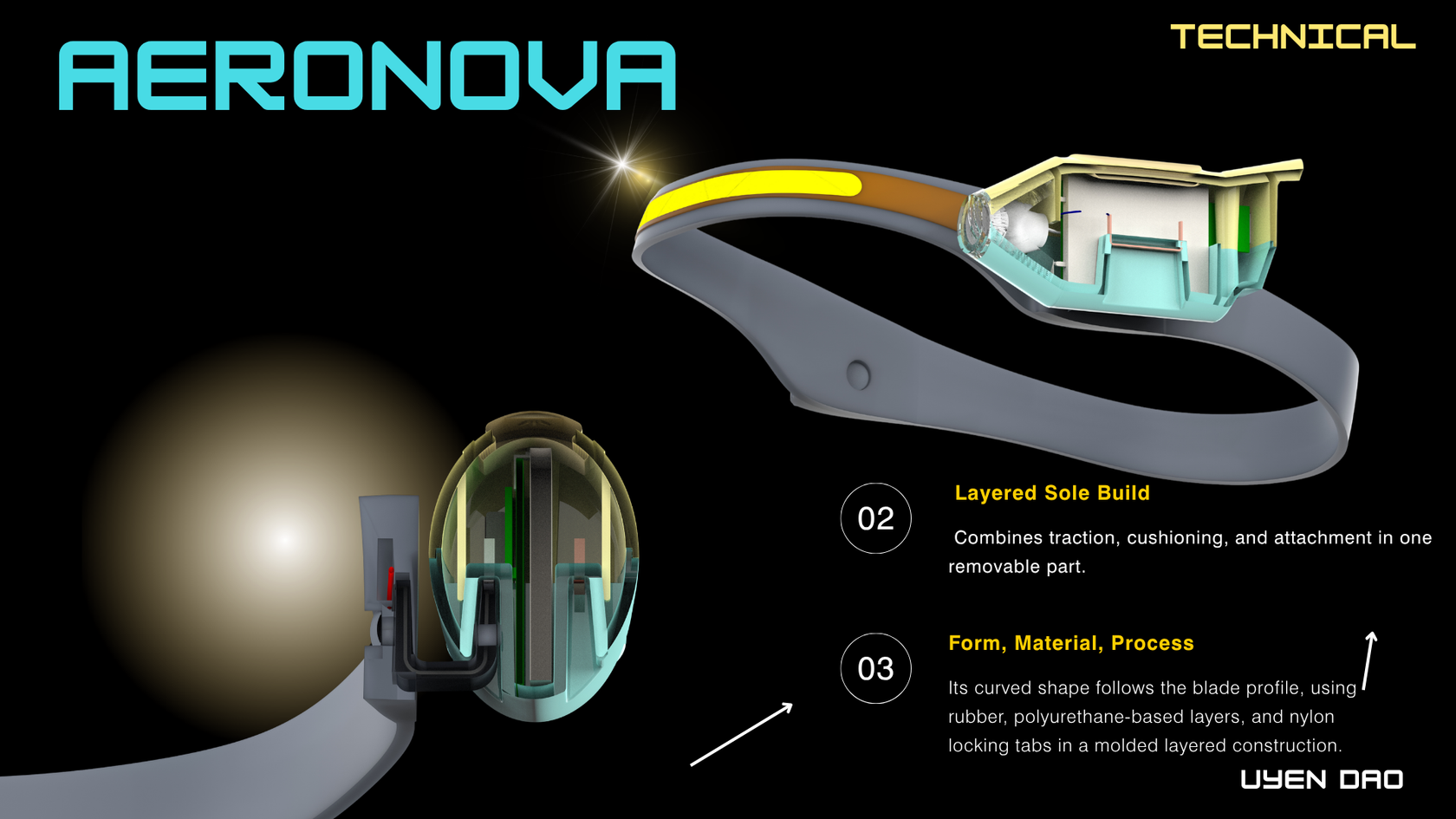 Aeronova