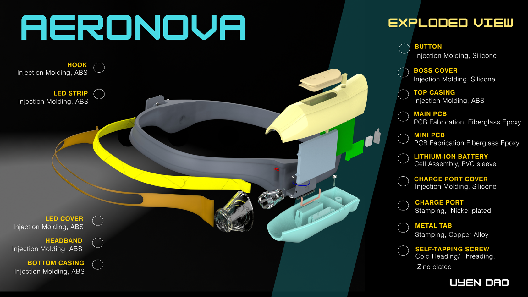 Aeronova