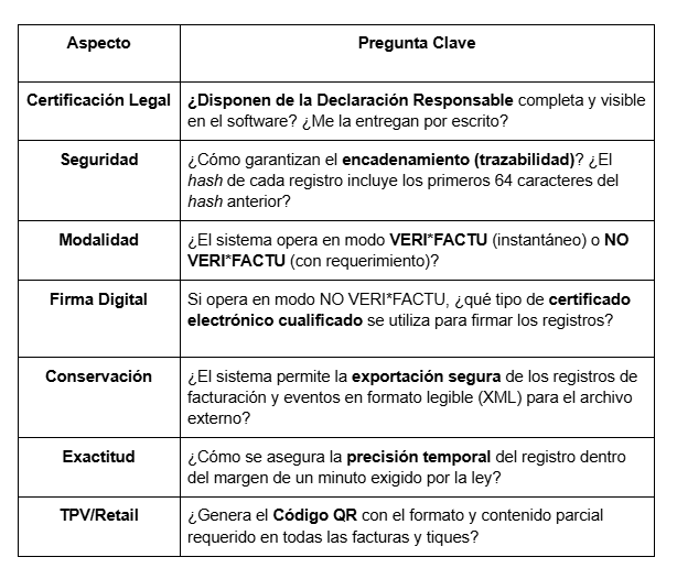 preguntas a proveedor de software verifactu preguntas a proveedor de software verifactu
