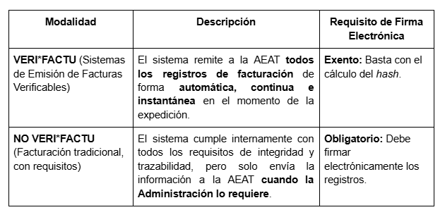Modalidades de cumplimiento verifactu Modalidades de cumplimiento verifactu