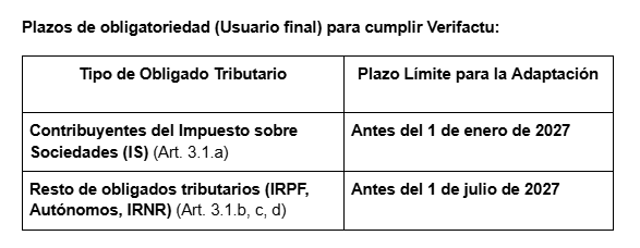 Plazos para cumplir Verifactu Plazos para cumplir Verifactu