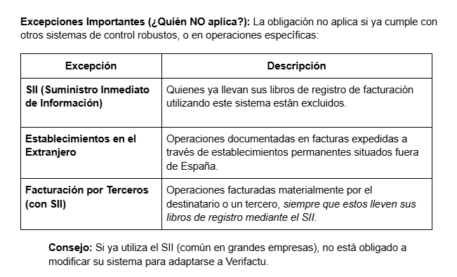Tabla excepciones Verifactu Tabla excepciones Verifactu