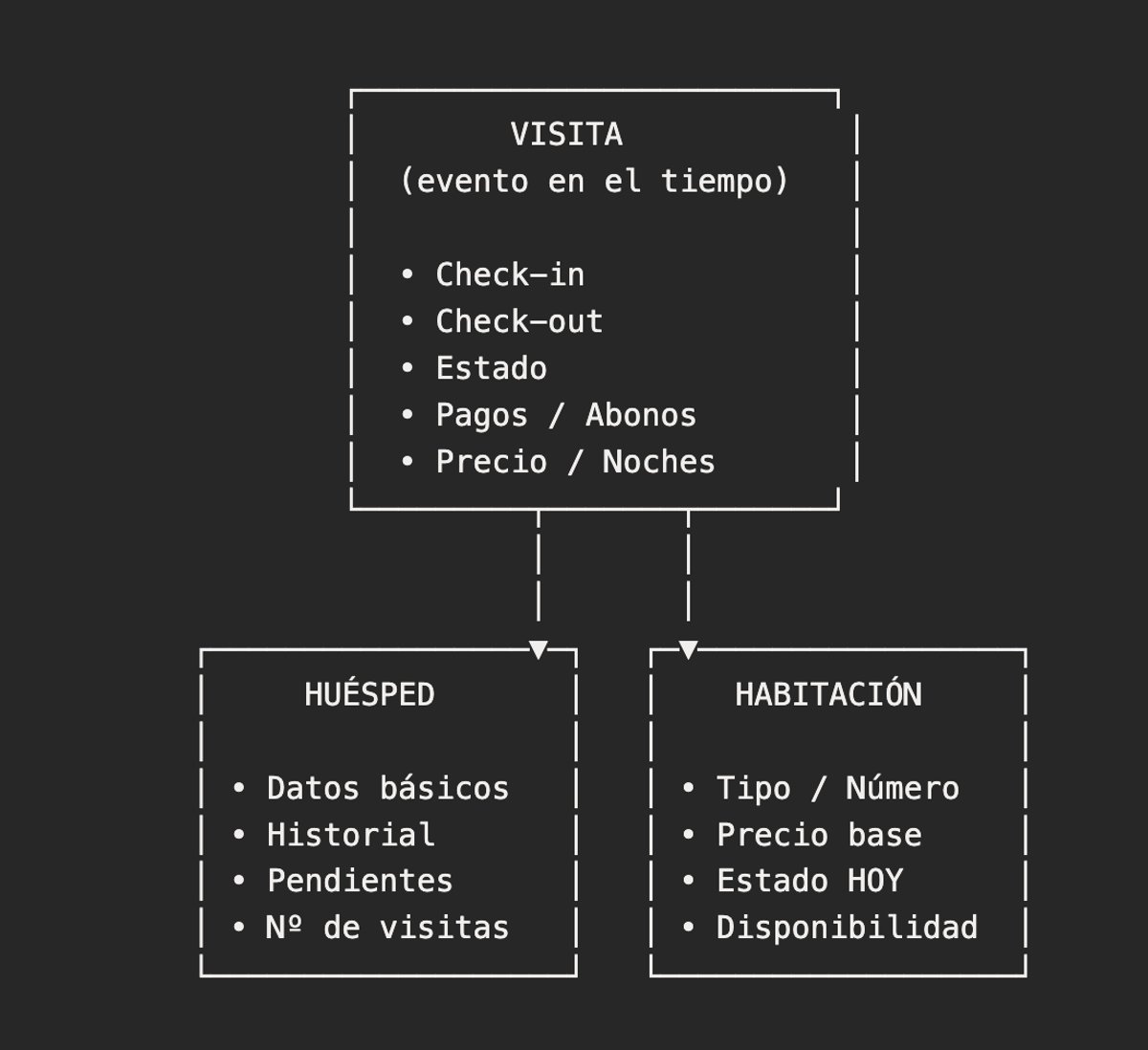 Imagen de la columna