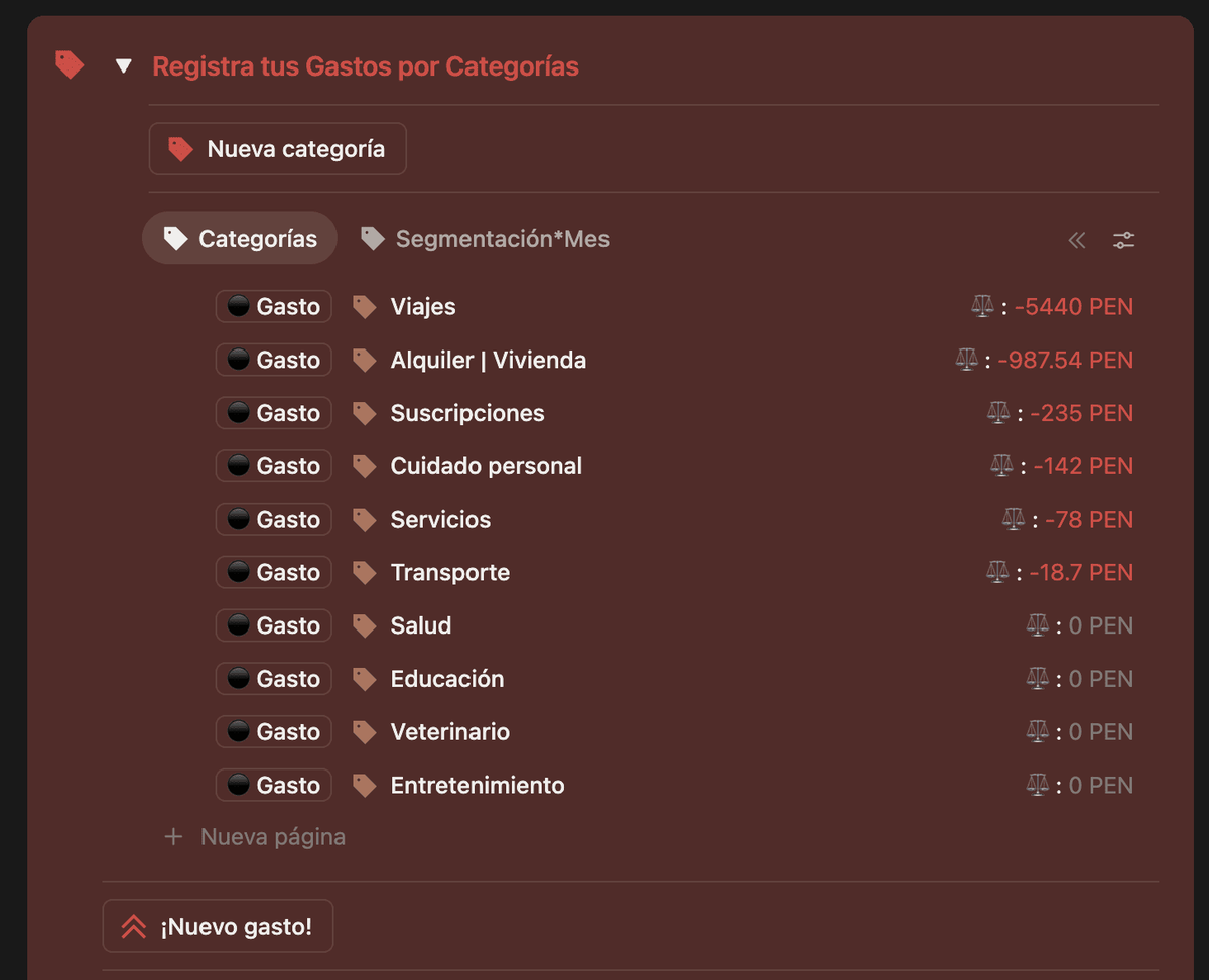 Imagen de la columna