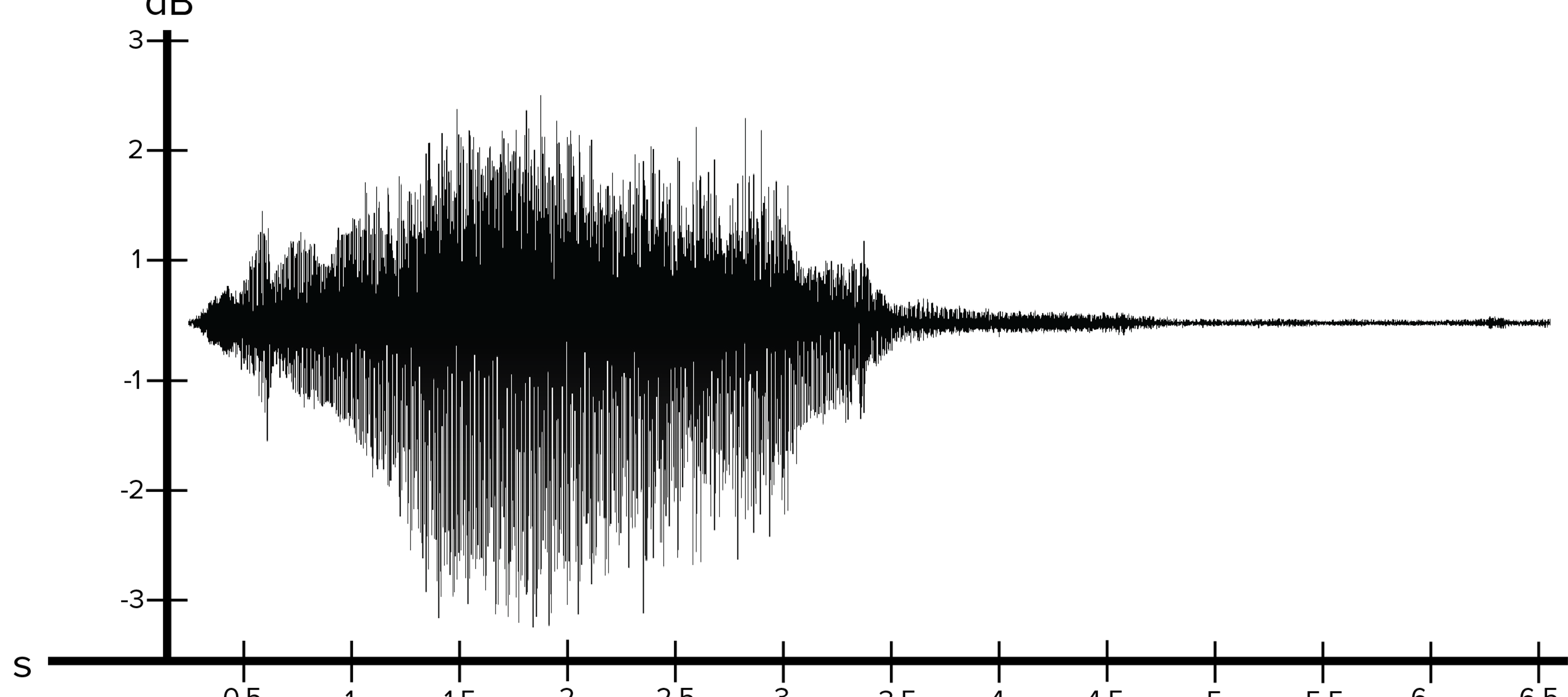 Mathematics Behind Sound Waveform