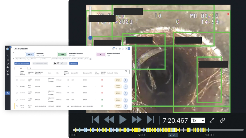 Guarantee quality coding.