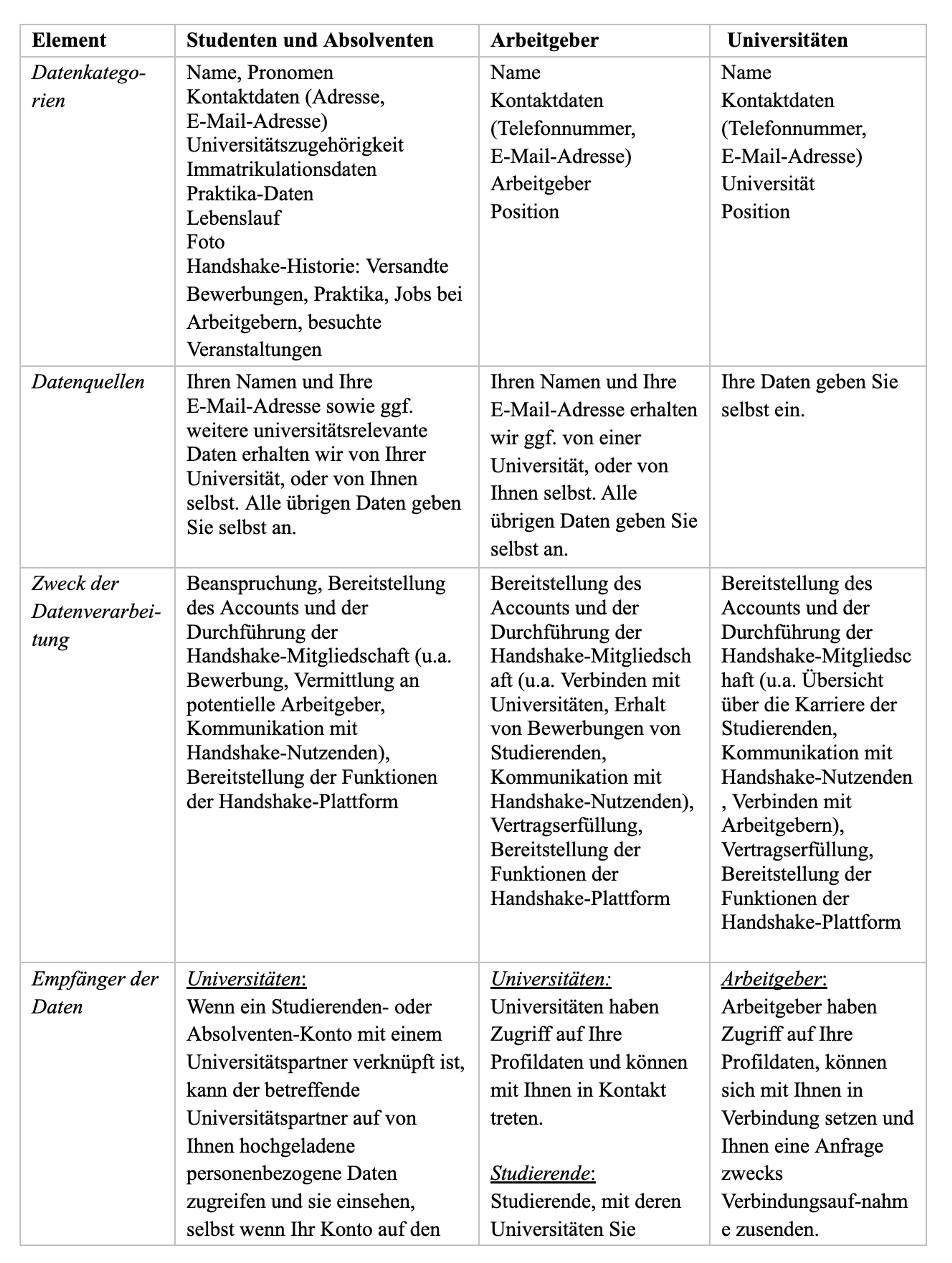 Aufschlüsselung der Verarbeitung