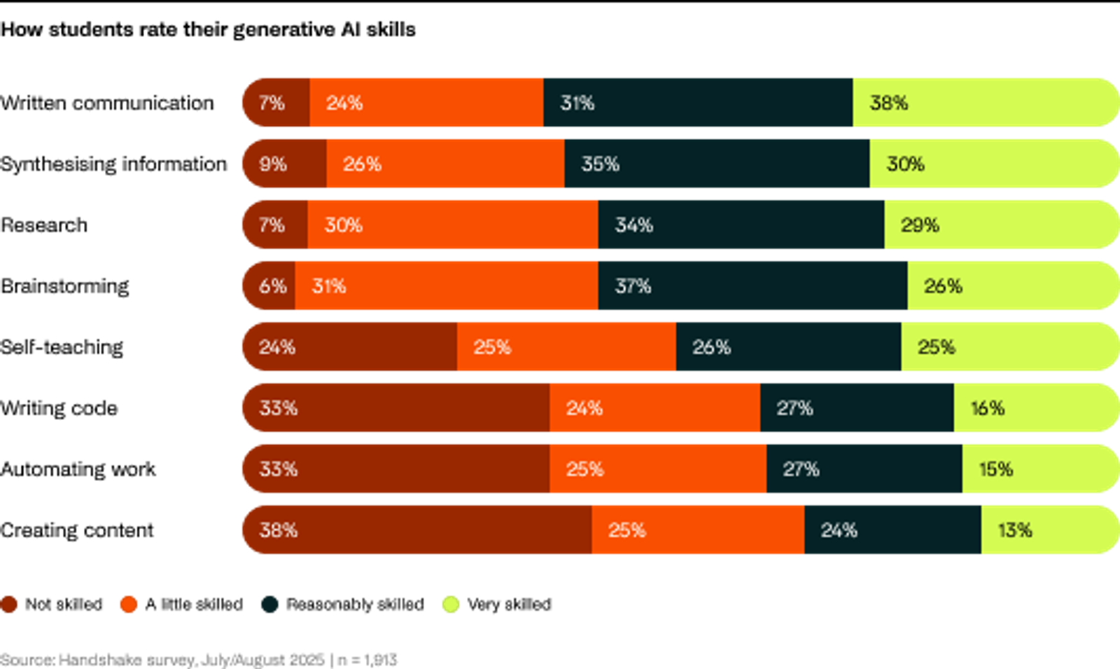 AI and the future of work | Handshake | Handshake
