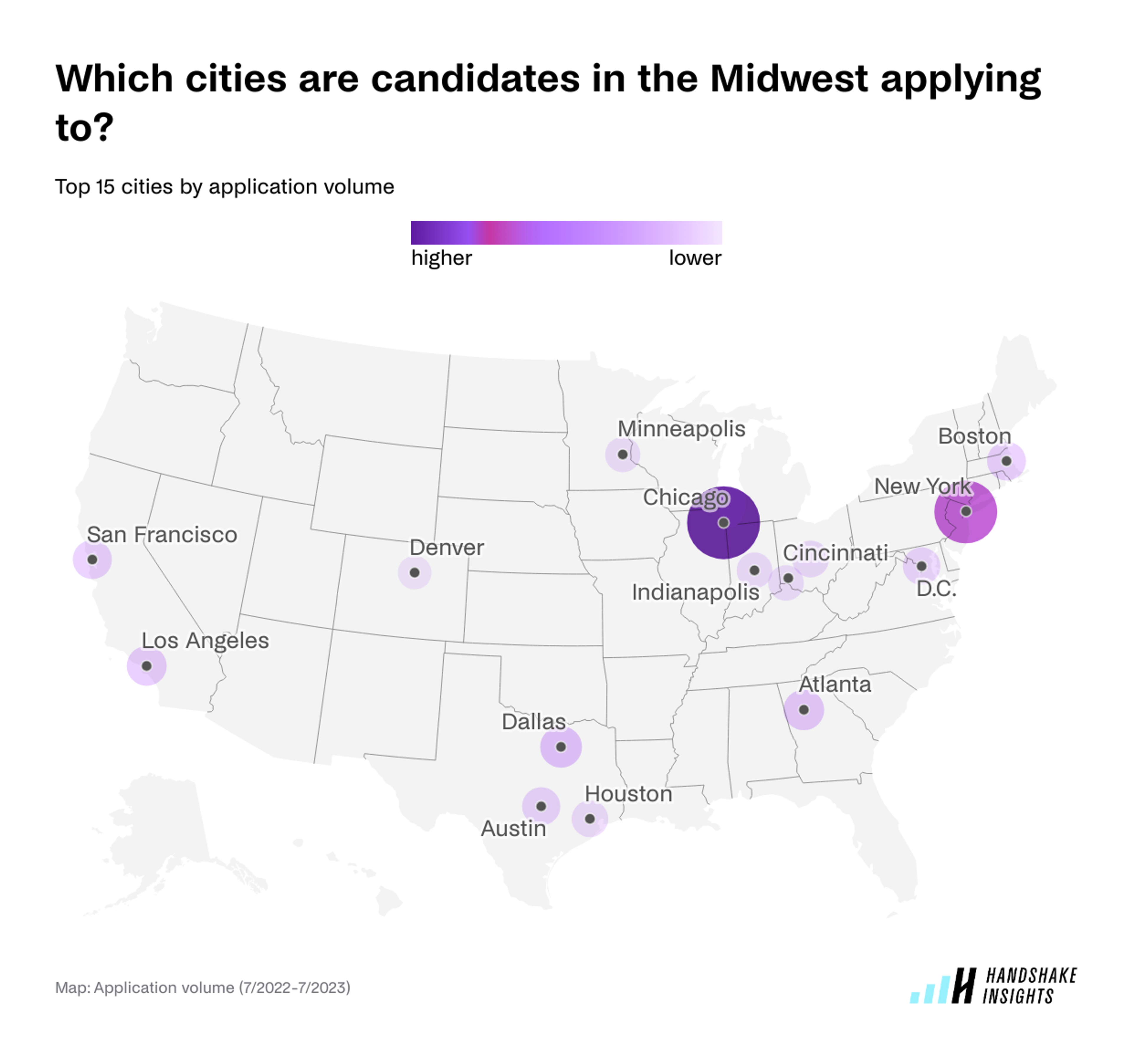 Top 15 cities where college students and recent grads in the Midwest are applying