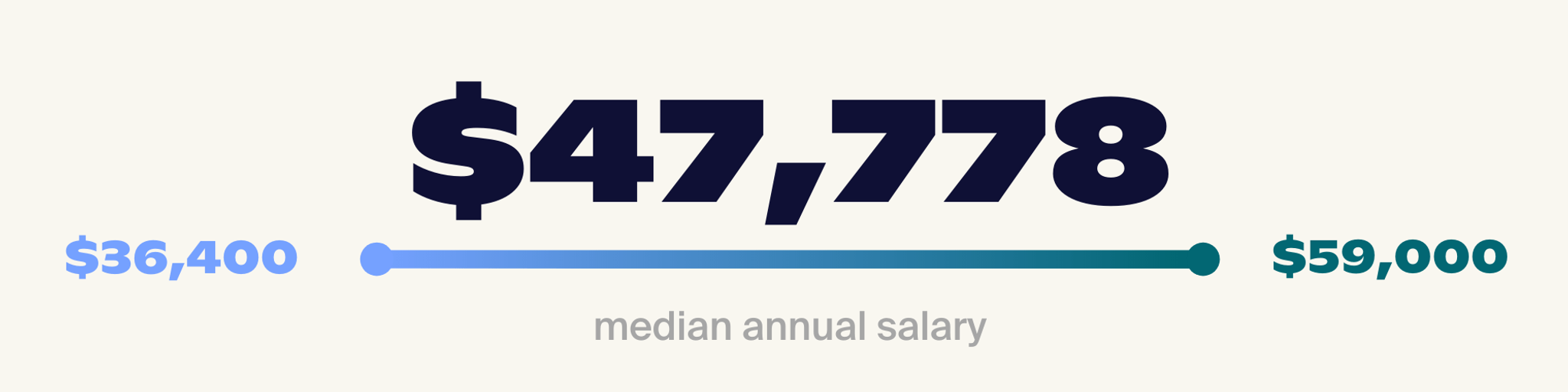 Explore Job Roles Claims Adjuster Handshake